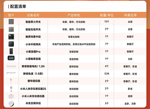 智能家居全屋設(shè)計方案