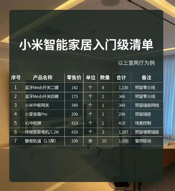 小米智能家居入門級(jí)清單